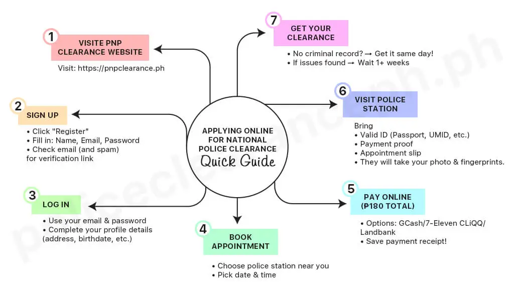 National Police Clearance